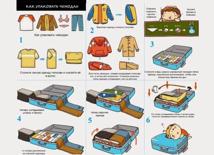 5 лайфхаков, як правильно пакувати валізу
