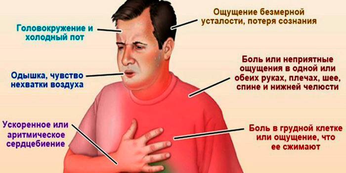 Чому болять груди