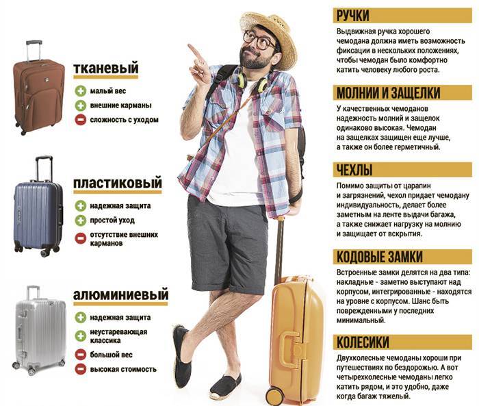 Критерії вибору валізи для подорожі або ділової поїздки