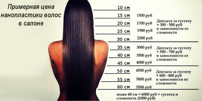 Переваги і недоліки нанопластики волосся
