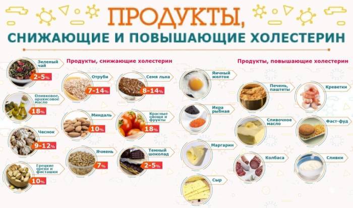 Продукти харчування та страви для дієтичного столу 5