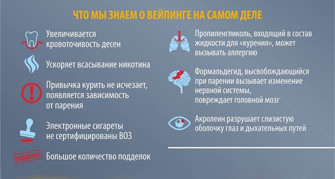 Шкідливий вплив електронних сигарет на організм людини