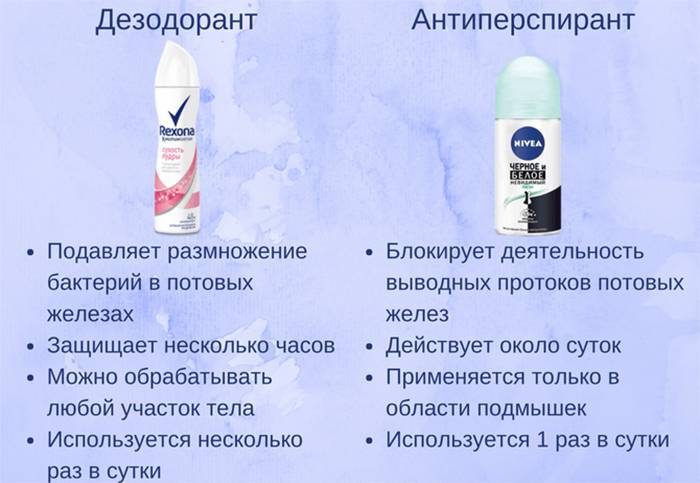 У чому різниця між дезодорантом і антиперспірантом