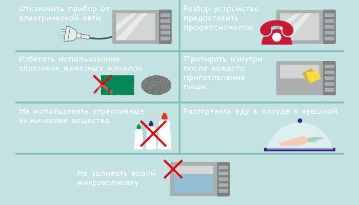 Як позбутися від неприємного запаху в мікрохвильовій печі