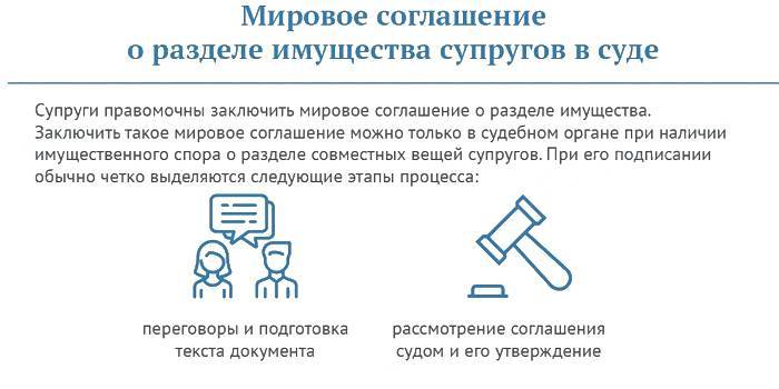 Разделить кредит между супругами. Раздел имущества при разводе ипотечная квартира. Раздел имущества в ипотеке при разводе. Разделение ипотечной квартиры при разводе. Ипотечная квартира супругов как делится при разводе.