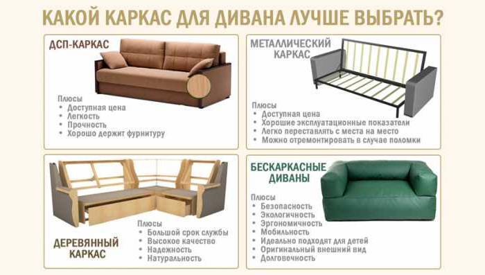 Як вибрати диван