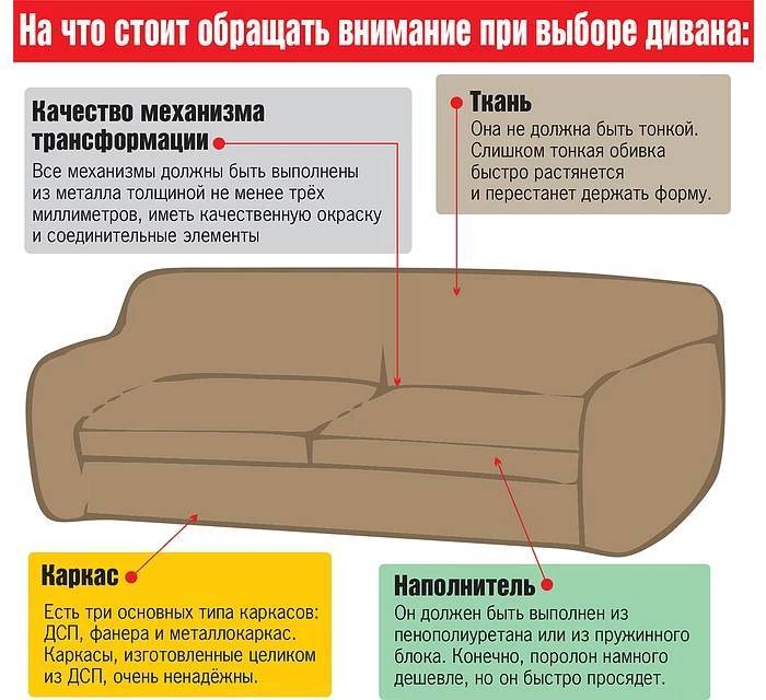 Як вибрати диван