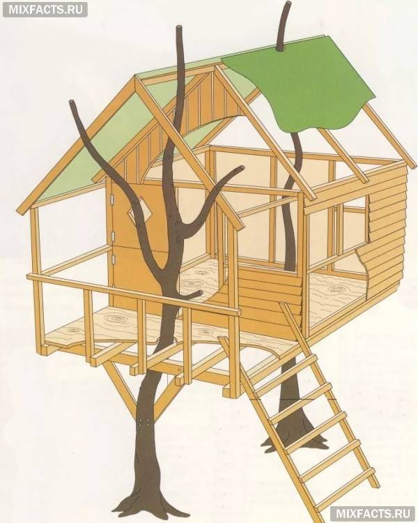 Як зробити будиночок на дереві своїми руками?