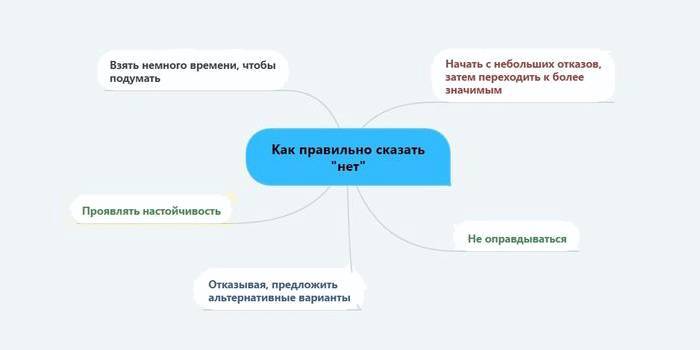 За що ви не повинні виправдовуватися