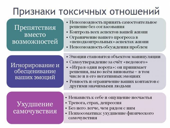 За що ви не повинні виправдовуватися